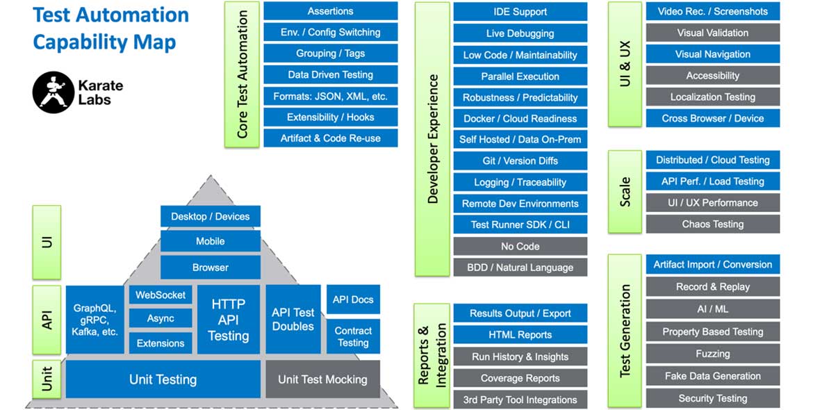 test automation capability map