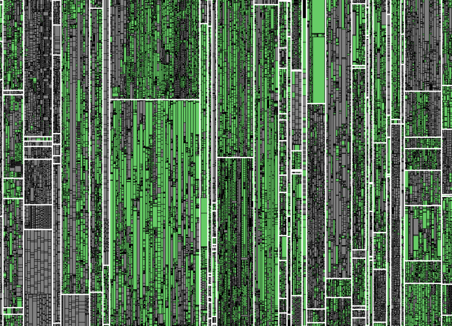 Did We Do the Right Tests? | EuroSTAR Conference