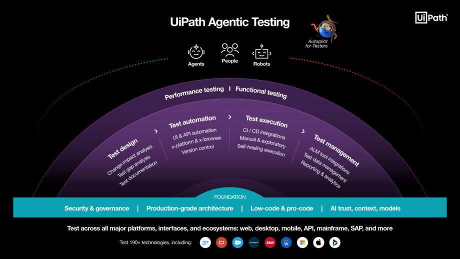 Agentic testing for the enterprise: Ushering in a new era of software ...