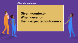 Graphic illustration of Gherkin test case